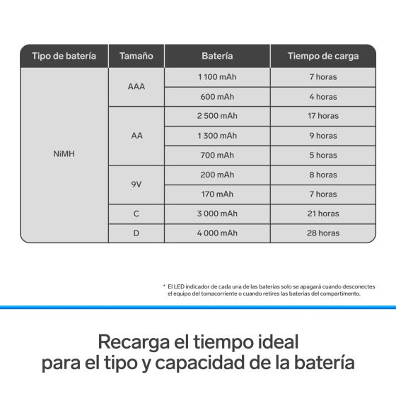 CARGADOR PARA BATERIAS STEREN AA/AAA/C/D/9V CRG-500