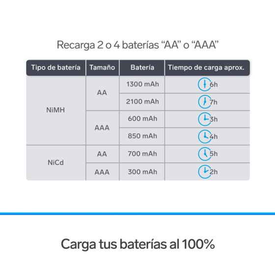 CARGADOR PARA BATERIAS STEREN INC/2 PARES AA CRG-015