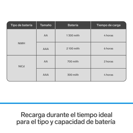 CARGADOR PARA BATERIAS STEREN AA/AAA NIMH/2 BAT.AA CRG-005