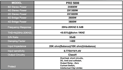 PODER PRO-SOUND PRO5000