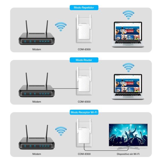 REPETIDOR STEREN DE WIFI DOBLE BANDA 40 MTS. COM-8300